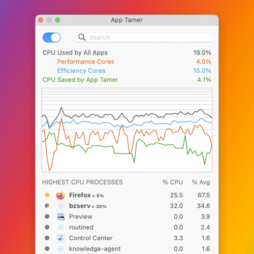 Use This Tool to Keep Chrome (and Other Apps) From Slowing Down Your Mac