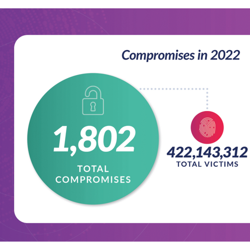 The Worst Data Breaches in 2022: Were You a Victim?